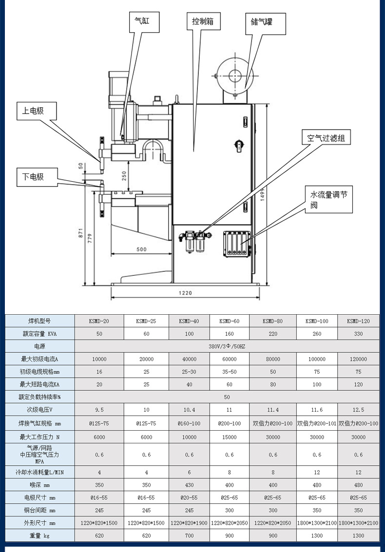 中频点焊机，铝板点焊机，铜板点焊机， 送冷水机 ，柯正机电示例图16