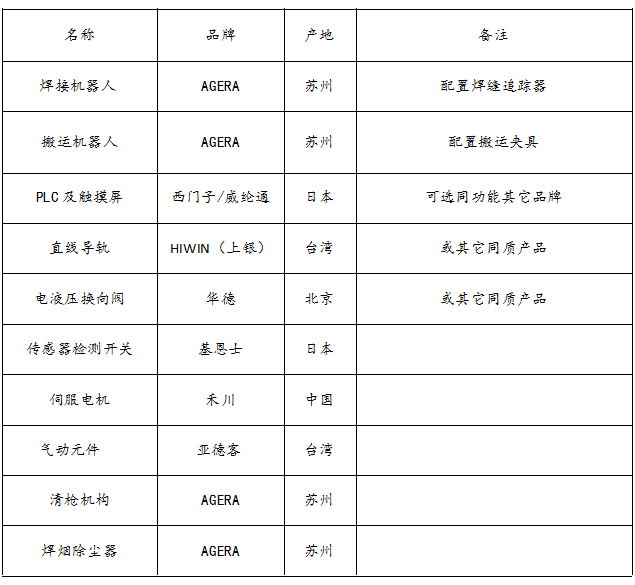 焊接配置表