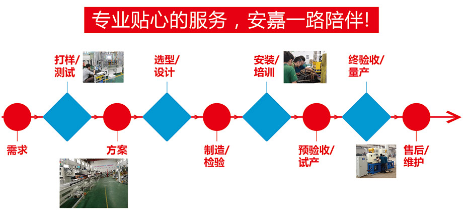 进口配置