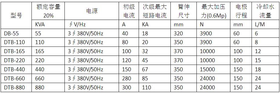 中频逆变点凸焊机DB-440产品参数