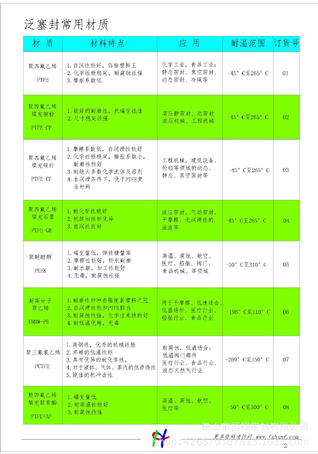 孔用/点胶机/高压阀/安全阀/耐磨/耐腐蚀/恒耀品牌泛塞密封件示例图4