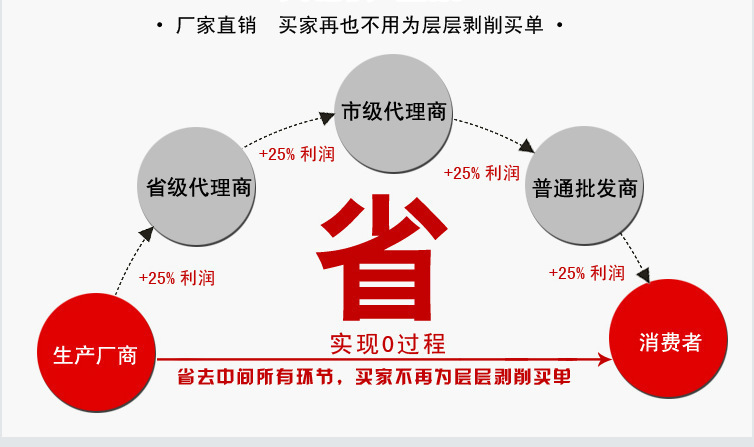 新型棕榈油滤油机 食用油百叶滤油机 油坊多功能滤油机 操作简单示例图1