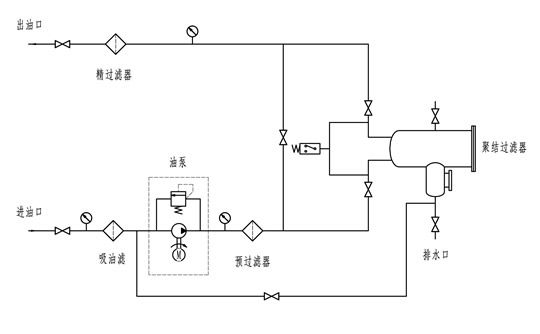 聚结脱水原理 03.png