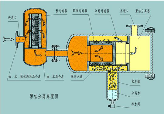 聚结脱水原理 03.png