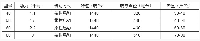 高效离心式滤油机 食用油滤油机 油坊加工过滤设备 厂价直销示例图6