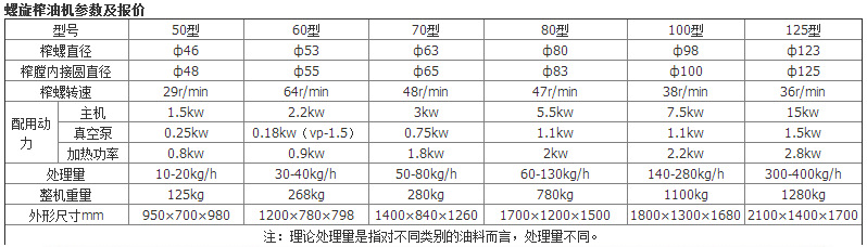 供应 全自动商用花生螺旋榨油机 芝麻菜籽榨油机滤油机 油坊专用示例图6