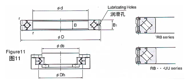 ERBC型(RB)交叉滚子轴承结构图