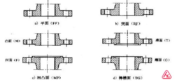 <strong><strong>磁翻板液位计</strong></strong>密封面型式