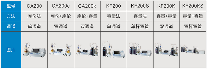 日本三菱CA-200微量水分测定仪仪器组合方式