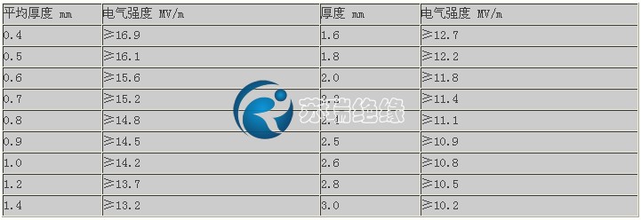 <strong>环氧板</strong>垂直层向电气强度表