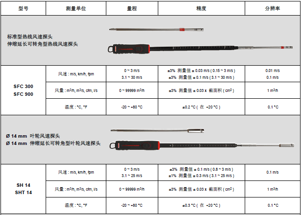 MP210多功能手持差压风量风速仪