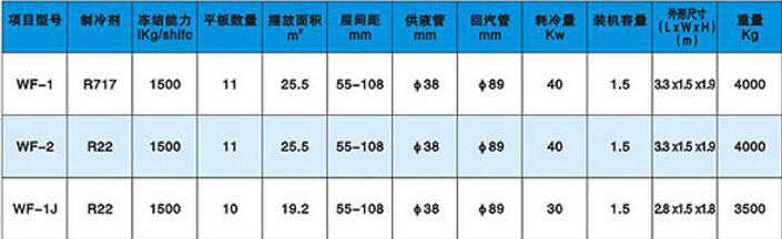 平板冻结机主要技术参数：